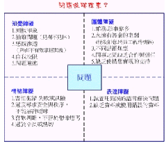 21世紀創意問題解析研習營 認識自己 瞭解問題 解決問題 中原大學chung Yuan Christian University